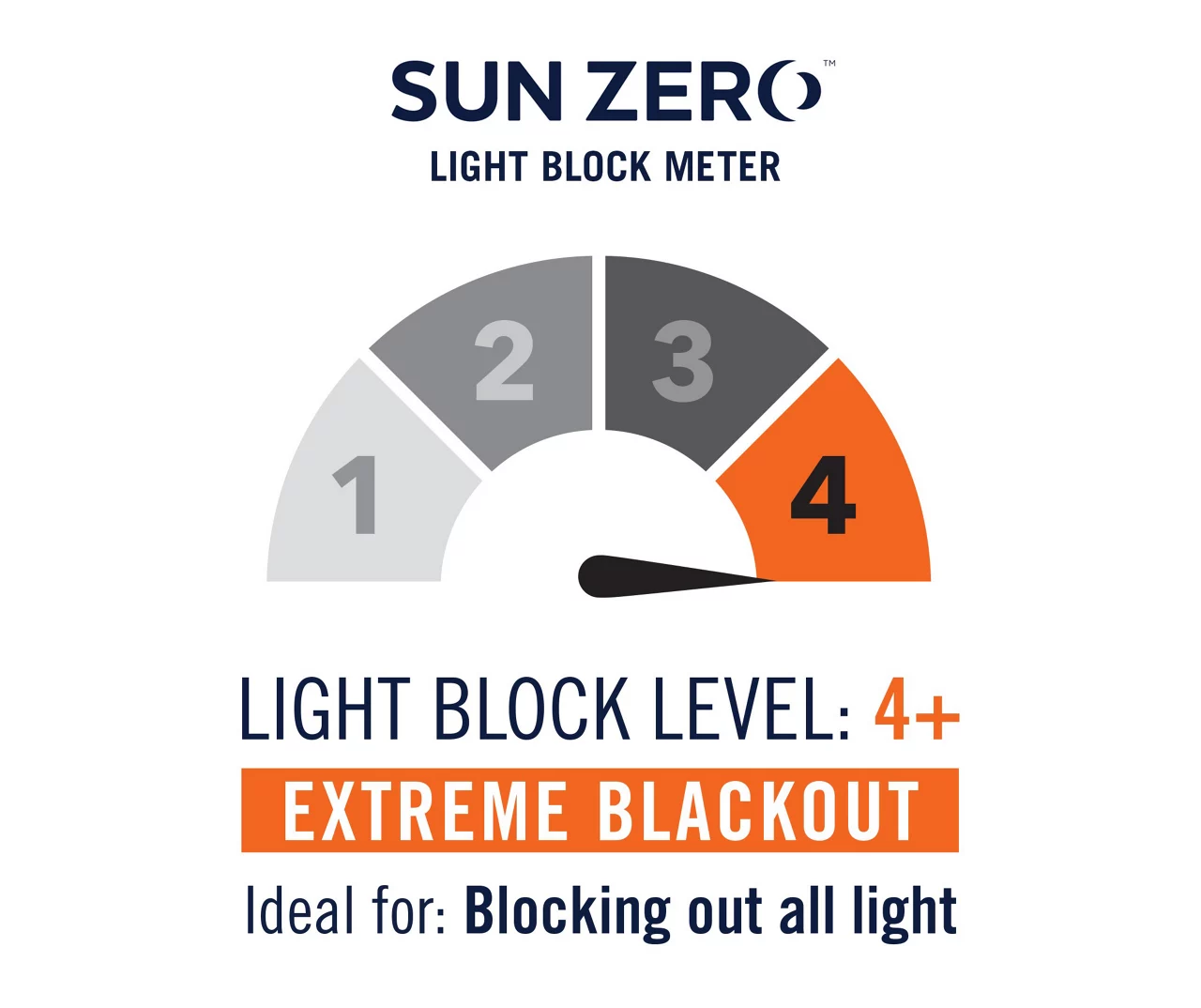 Wilbon Navy Denim Blackout Grommet Curtain Panel, (84") 11 Wilbon Navy Denim Blackout Grommet Curtain Panel, (84") - Image 9